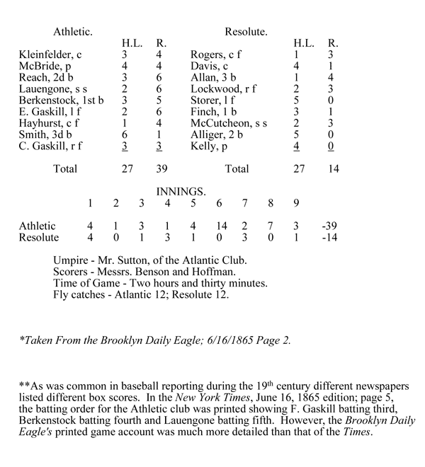 Baseball history box score of match between the Athletic Base Ball Club of Philadelphia, and the Resolute Club of Brooklyn, N.Y., Thursday, June 15th, at the Union Grounds, Brooklyn.&rdquo; Click box score to return to previous page.