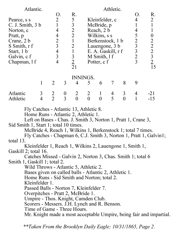Baseball history box score of match between the &ldquo;Athletics,&rdquo; of Philadelphia, PA. and the &ldquo;Atlantics,&rdquo; of Brooklyn, N.Y., played at Philadelphia, October 30, 1865. Click box score to return to previous page.