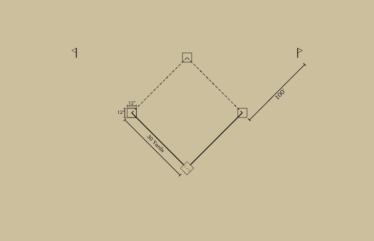 Baseball history diagram: Bases and Foul Lines: 1868&ndash;1870: National Association of Base-Ball Players. Click diagram to return to previous page.