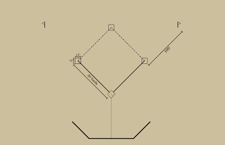 Baseball history diagram: Bases and Foul Lines: 1871&ndash;1873: National Association Professional of Base-Ball Players. Click diagram to return to previous page.