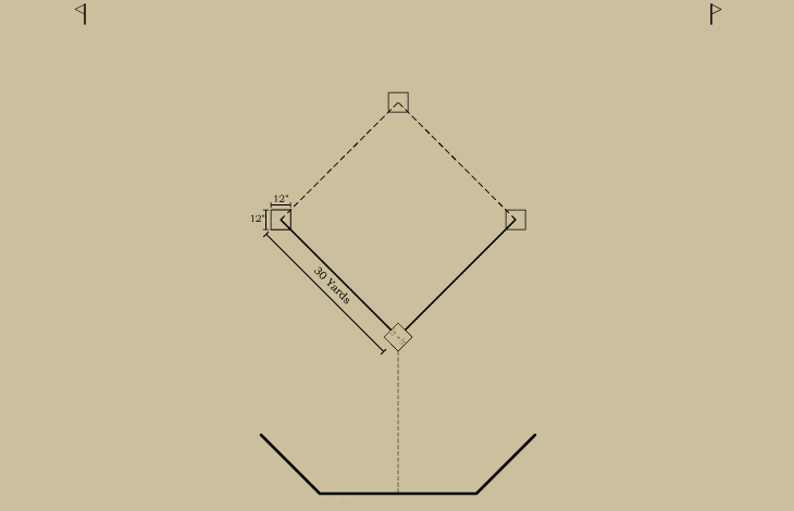 Baseball history diagram: Bases and Foul Lines: 1874&ndash;1875: National Association Professional of Base-Ball Players; 1876: National League of Professional Base Ball Clubs. Click diagram to return to previous page.