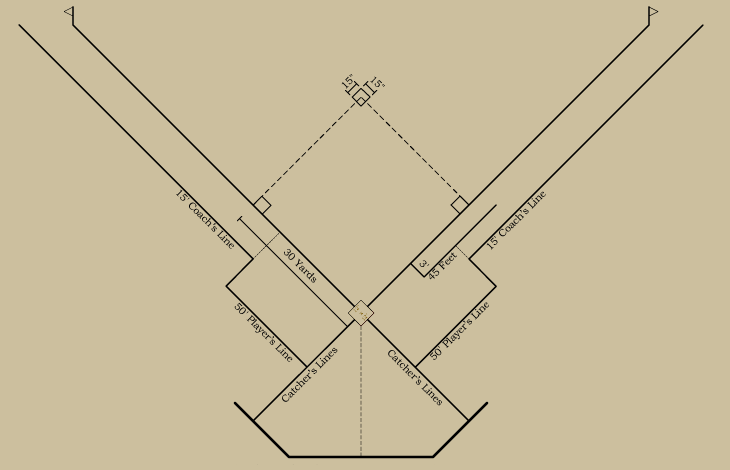 Baseball history diagram: Bases and Foul Lines: 1894&ndash;1899: National League and American Association of Professional Base Ball Clubs. Click diagram to return to previous page.