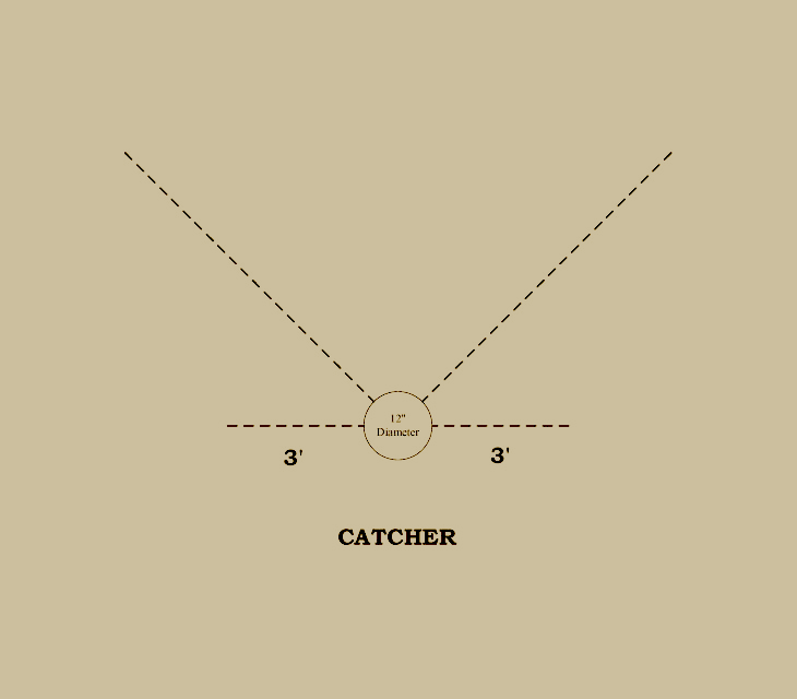 Baseball history diagram: 1857&ndash;1860: National Association of Base-Ball Players Batter's Area. Click diagram to return to previous page.