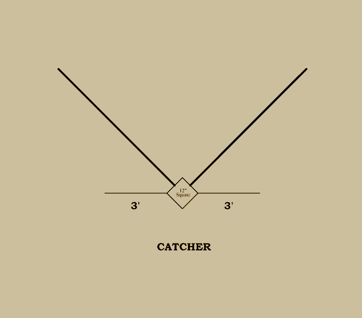 Baseball history diagram: 1868&ndash;1870: NABBP; 1871&ndash;1875: National Association of Base-Ball Players Batter's Area. Click diagram to return to previous page.