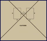Batter's Area: 1885&ndash;1891: National League of Professional Base Ball Clubs; 1886&ndash;1891: American Association of Base Ball Clubs; 1890: Players' National League of Base Ball Clubs; 1892&ndash;1899: National League and American Association of Professional Base Ball Clubs. Click to enlarge.