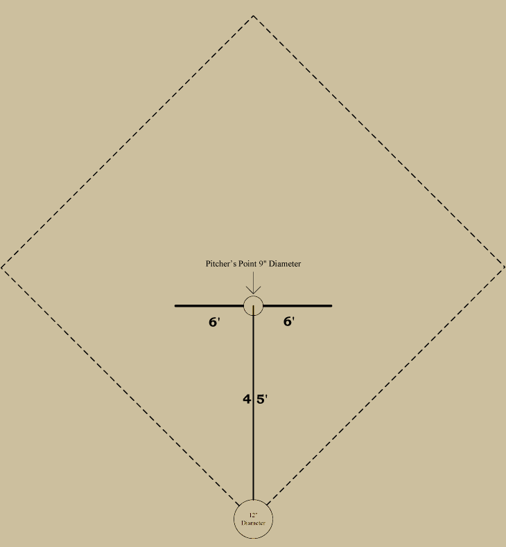 Baseball history diagram: Pitcher's Area 1857; 1858&ndash;1862: National Association of Base-Ball Players. Click diagram to return to previous page.