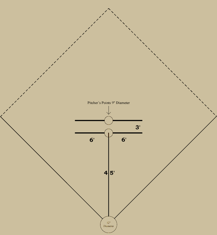 Baseball history diagram: Pitcher's Area 1863&ndash;1865: National Association of Base-Ball Players. Click diagram to return to previous page.
