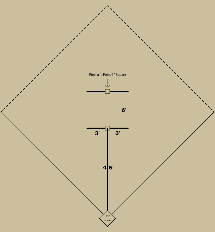 Baseball history diagram: Pitcher's Area 1869&ndash;1870: National Association of Base-Ball Players; 1871: National Association of Professional Base-Ball Players. Click diagram to return to previous page.
