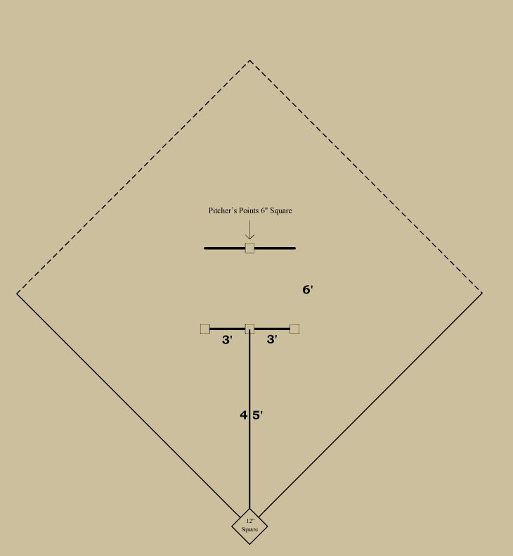 Baseball history diagram: Pitcher's Area 1872&ndash;1873: National Association of Professional Base-Ball Players. Click diagram to return to previous page.