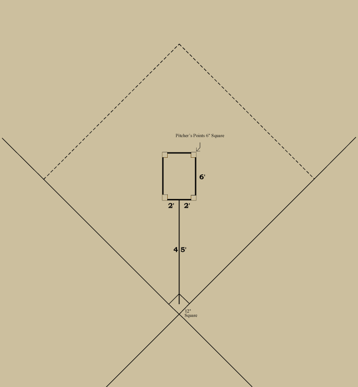 Baseball history diagram: Pitcher's Area 1879&ndash;1880: National League of Professional Base Ball Clubs. Click diagram to return to previous page.