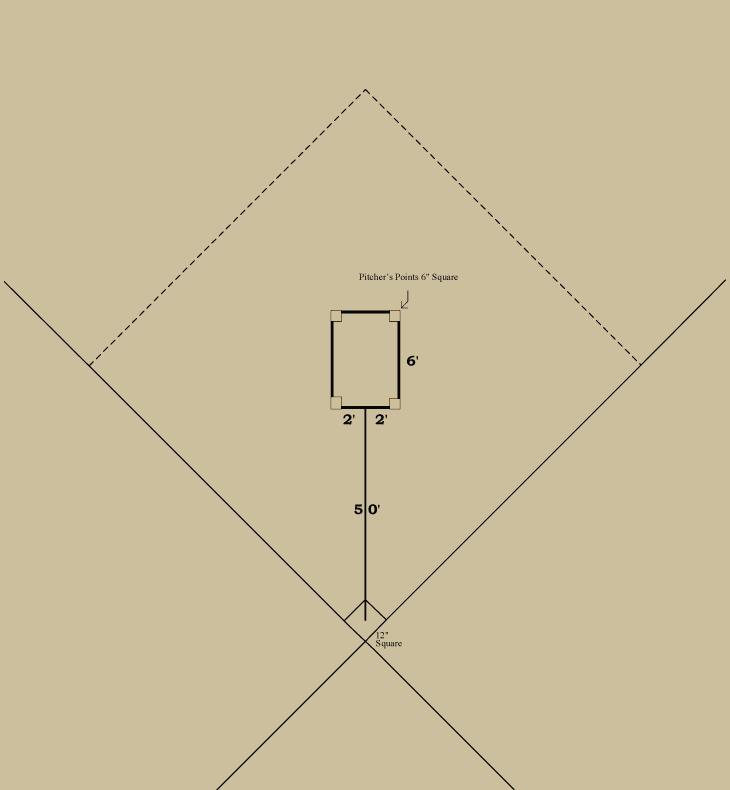 Baseball history diagram: 1881&ndash;1885: National League of Professional Base Ball Clubs; 1882&ndash;1885: American Association of Base Ball Clubs; 1884: Union Association of Professional Base-Ball Clubs. Click diagram to return to previous page.