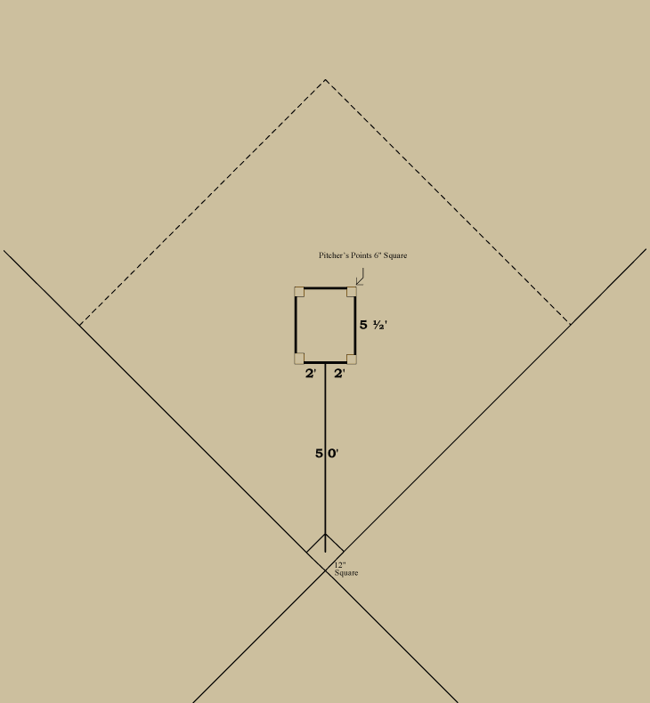 Baseball history diagram: Pitcher's Area 1887&ndash;1889: National League of Professional Base Ball Clubs 1887&ndash;1889: American Association of Base Ball Clubs. Click diagram to return to previous page.
