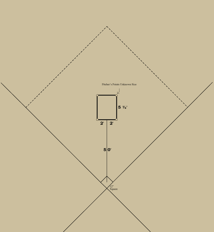 Baseball history diagram: Pitcher's Area 1890&ndash;1891: National League of Professional Base Ball Clubs; 1890&ndash;1891: American Association of Base Ball Clubs; 1892: National League and American Association of Professional Base Ball Clubs. Click diagram to return to previous page.