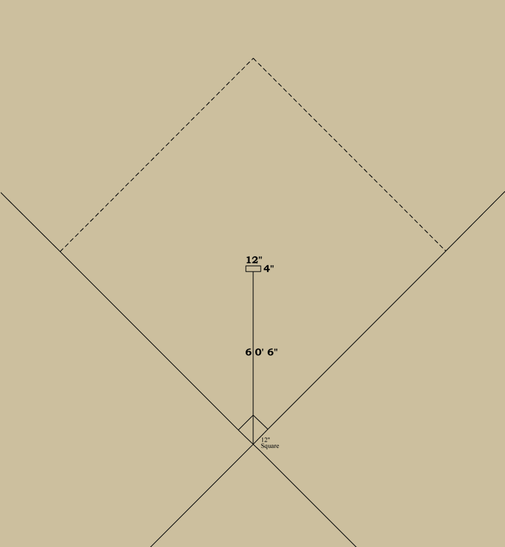 Baseball history diagram: Pitcher's Area 1893&ndash;1894: National League and American Association of Professional Base Ball Clubs. Click diagram to return to previous page.