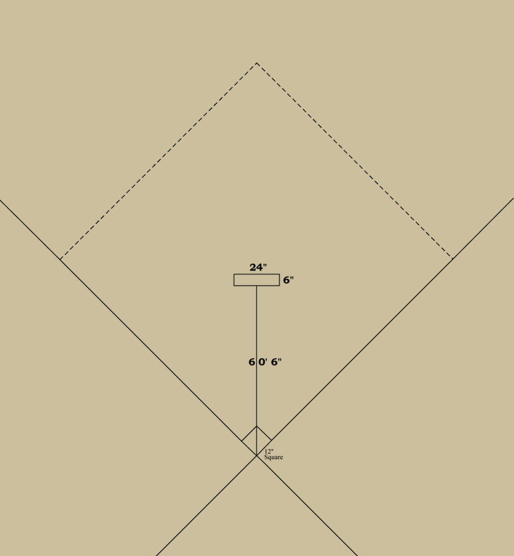 Baseball history diagram: Pitcher's Area 1895&ndash;1899: National League and American Association of Professional Base Ball Clubs. Click diagram to return to previous page.